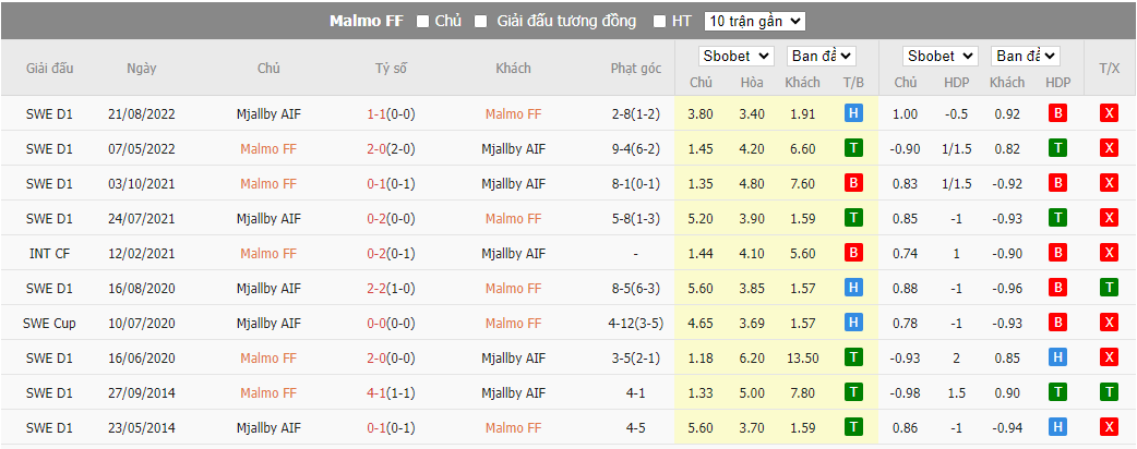 malmo; mjallby; malmo vs mjallby