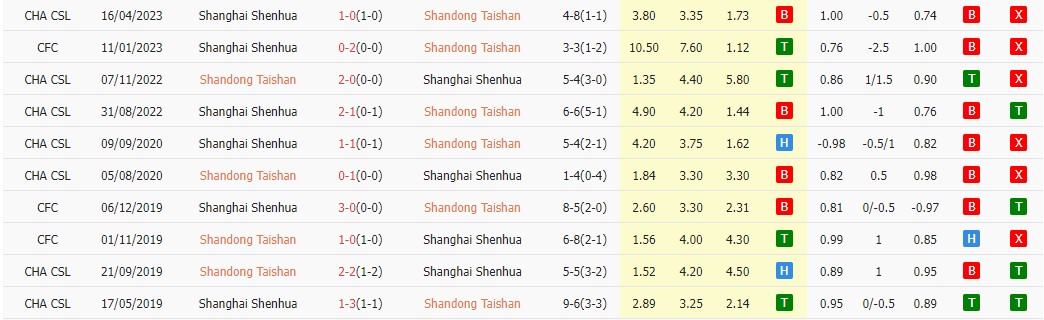 Shandong vs Shanghai Shenhua