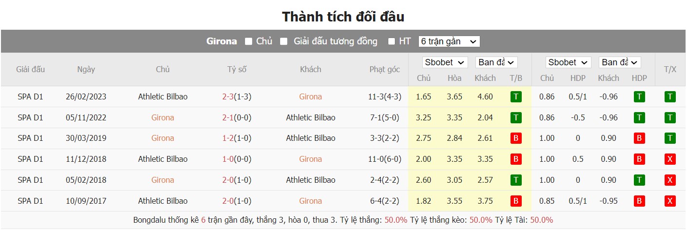 soi kèo girona vs athletic bilbao;girona;athletic bilbao