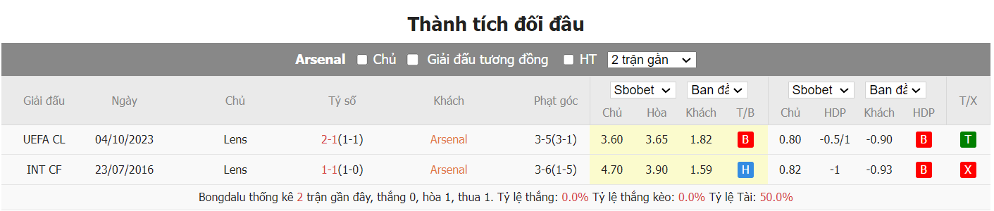 soi kèo arsenal vs lens;arsenal;lens