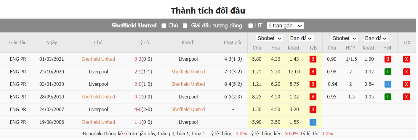 soi kèo sheffield vs liverpool;sheffield;liverpool